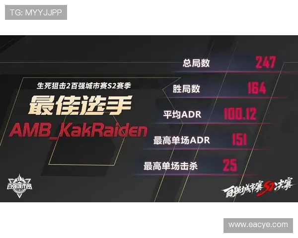 城市赛积分榜最新动态V5战队以87分稳居第一名引发关注