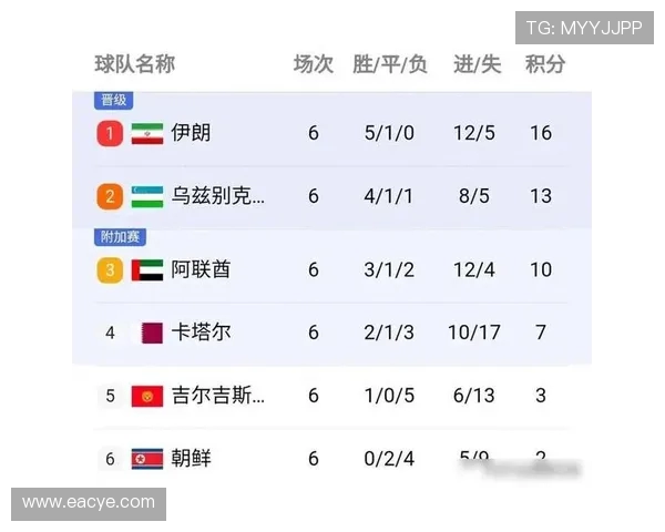 杭州滑板队在世界攀岩锦标赛中以63分稳居积分榜首位