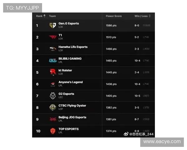 CSGO最新状态排行榜揭晓BLG战队强势登顶第三名位置